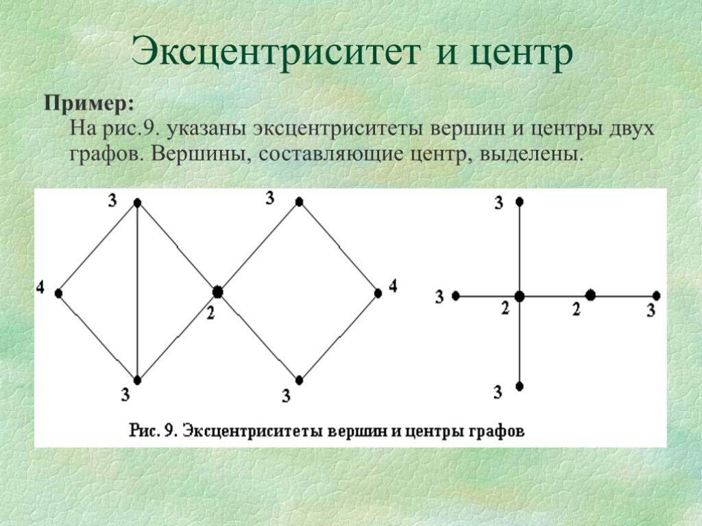 Эксцентриситет и центр Пример: На рис.9. указаны эксцентриситеты вершин и центры двух графов. Вершины,